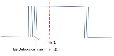 Image result for Debounce Timer Example
