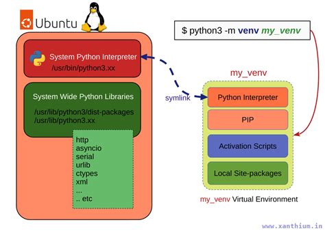 Beginner’s Guide to Setting Up Python Virtual Environment (venv) on ...