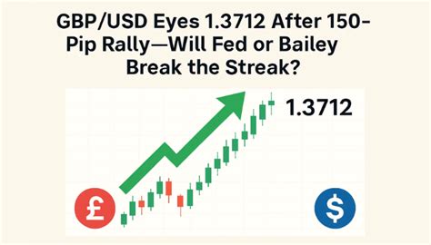 GBP/USD Eyes 1.3712 After 150-Pip Rally—Will Fed or Bailey Break the ...