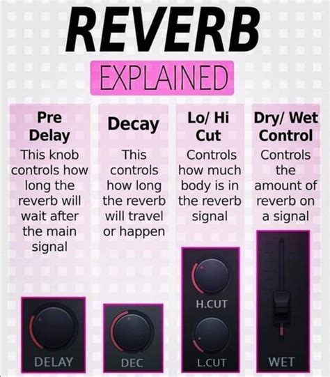 Image result for What Is Dynamic Range Compression