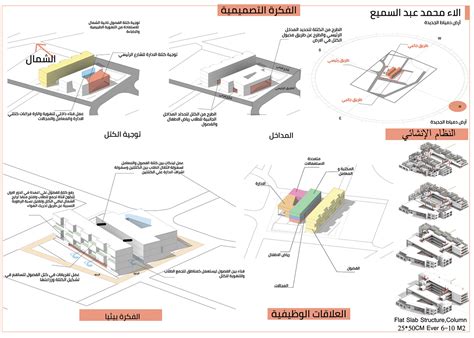 Image result for Module School Project