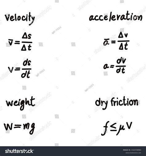 Image result for Science Physics Formulas