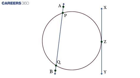 NCERT Class 9 Maths Chapter 10 Circles Notes – Complete Summary & Formulas