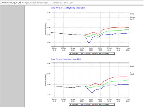 October 2, 2013 – SANDRP