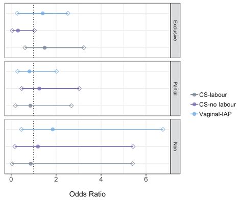 Impact of Maternal Intrapartum Antibiotics, and Caesarean Section with ...