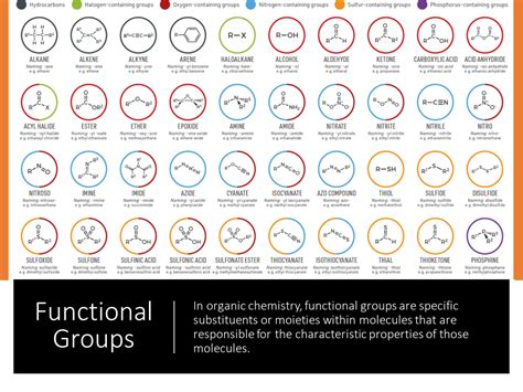 Image result for Polymer Functional Groups