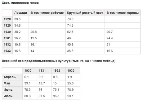 Причины голода 1932-33 годов | Пикабу
