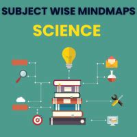 Physics Subject-Wise Mind Maps for Class 12 (Science) - Questions ...