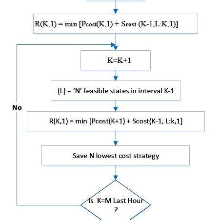 Dynamic Programming in Java 的图像结果