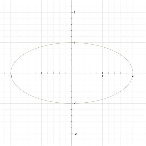 Badri Seshadri's Blog: 2015