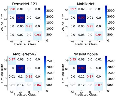 Image result for Convolution Layer Mobile Net