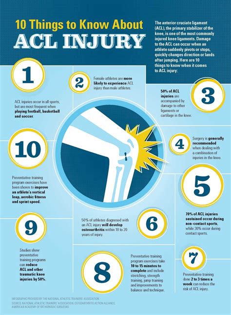 Knee Ligament Injury: Causes and Healing a Ligament tear