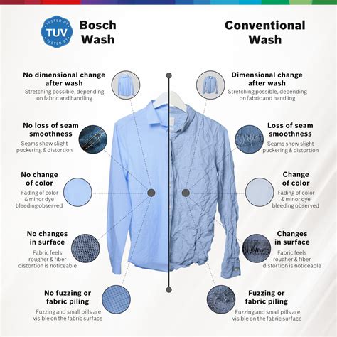 Bosch 8 kg Washing Machine Front Load Fully Automatic for Modern Indian ...