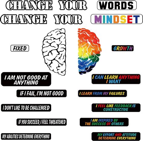 20 Pieces Growth Mindset Bulletin Board Change Your | Ubuy India