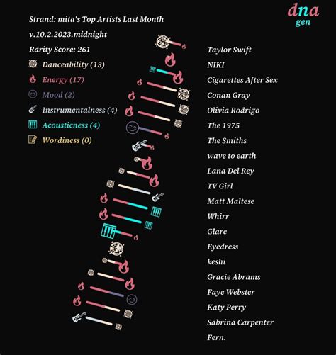 How to get your Spotify DNA strand? - TechBriefly