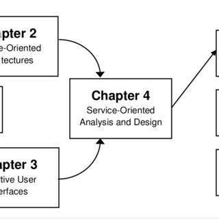 Image result for Dissertation Structure Examples
