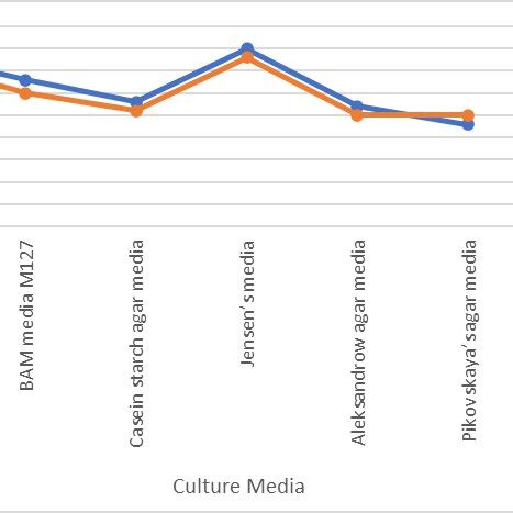 Image result for Colony-Forming Unit Definition