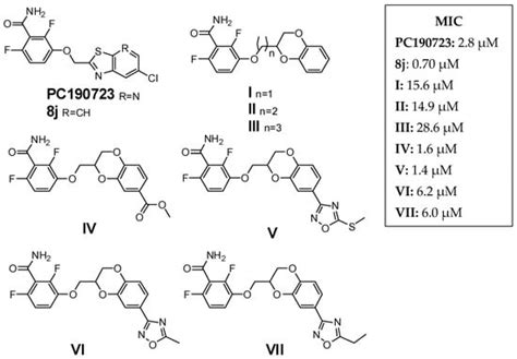 Antibiotics | Special Issue : FtsZ and RnpA as Valid Targets while ...