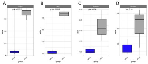 Differences in the Microbial Composition and Function of the Arundo ...