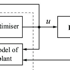 Image result for Run Python Code in GPC