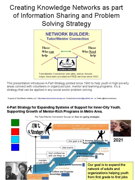 Sample Problem Solving Strategy 的图像结果