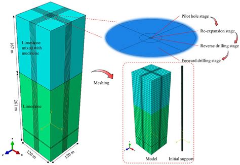 Finite Element Analysis of Shaft Excavation Stability Using Raise ...