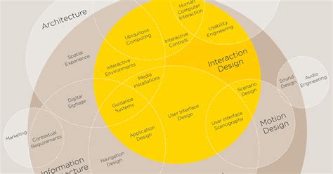 Interactive Design Model 的图像结果