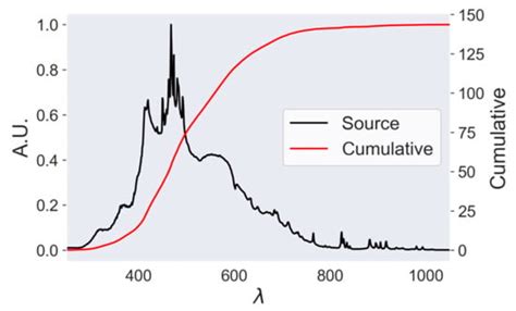 An Open-Source Monte Carlo Ray-Tracing Simulation Tool for Luminescent ...