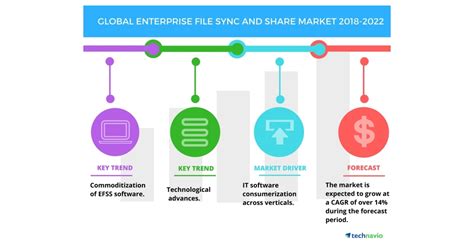 Enterprise File Sync 的图像结果