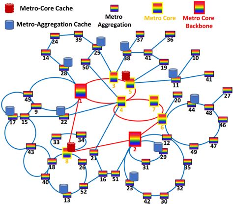 Image result for IP Ospf Database Contents Explained