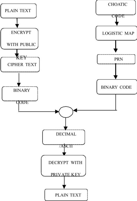 Image result for Asymmetric Key Encryption Examples