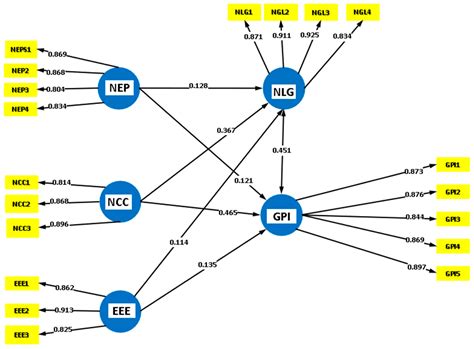 Dual-Process Neurocognitive Pathways Bridging the Intention–Behaviour ...