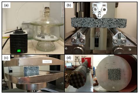Finite Element Multi-Physics Analysis and Experimental Testing for ...