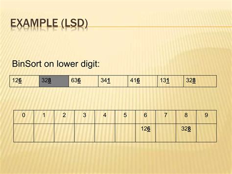 Radix Sort Visualization Poster 的图像结果