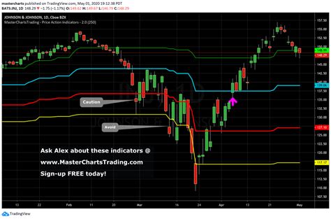 Exploring Stock Market Types, Investor Profiles, and Risk Factors