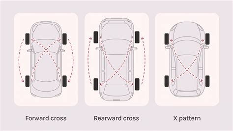 Image result for Front Wheel Drive Rotation Pattern