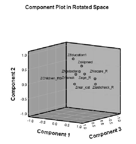 Image result for Component Command Structure