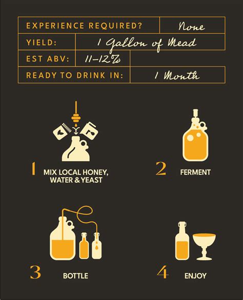 Making Mead - Brewing Mead | Craft a Brew