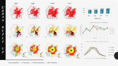 URBAN GROWTH POTENTIAL - AHMEDABAD | CEPT - Portfolio