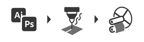 Image result for Embossing Steps