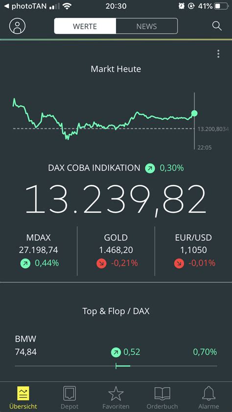 Comdirect Tutorial 的图像结果