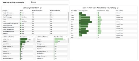 Image result for Activity View in BenefitPoint