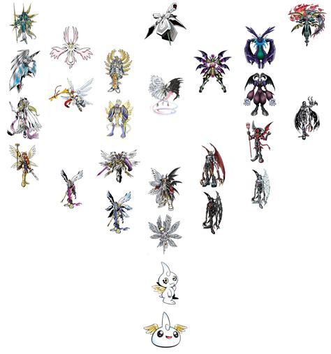 Digimon: Angels (Unboxed) by EndarTheVengeful on DeviantArt