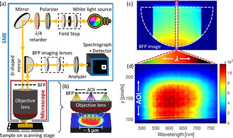 Image result for Ellipsometry Mapping