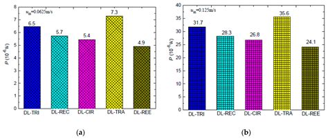 Numerical Study of Double-Layered Microchannel Heat Sinks with ...