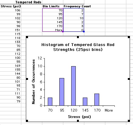 Image result for Plot Function in Excel