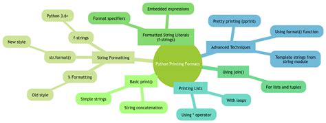 Image result for Python Printing Tutorial