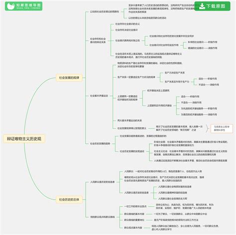 高中政治 的图像结果