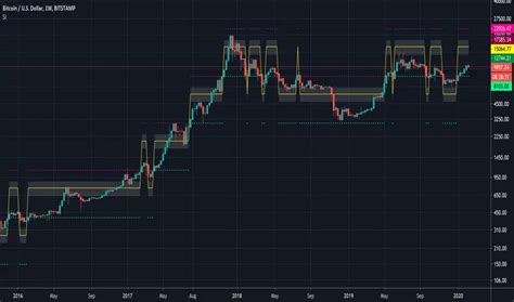 Image result for Step Index Chart Analysis