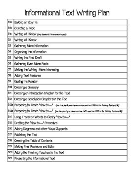 Writing Informational Text 的图像结果
